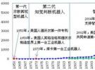 揭示：全球机器人“专利”格局