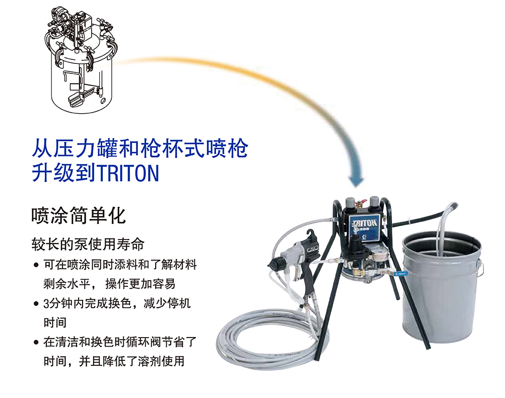 Triton水性空气喷涂机