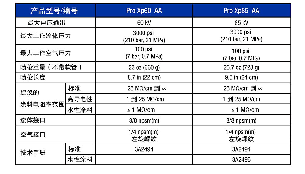 pro xp空气手动喷枪