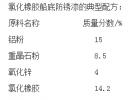 氯化橡胶涂料的应用及各种工艺配方