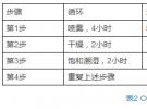 防腐涂料腐蚀+老化性能测试方法研究