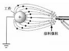 你真的了解喷涂机吗？